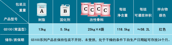環(huán)氧樹(shù)脂灌漿料數據2.png